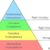 The Four Stages Of Competence & Your Growth by Charles Sledge